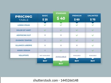 Modern infographic dashboard template. Trendy futuristic ui interface with graphs, statistics, chart and diagrams. Vector admin panel data technology hud screen, presentation analytical report