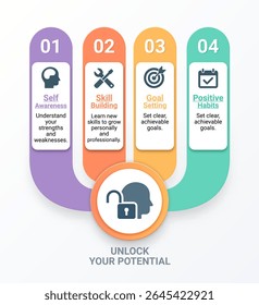 Modern infographic elements template background illustration of a 4-step personal development framework to unlock your full potential. Diagram, Presentation slide template, Chart concept.
