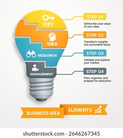 Modern infographic showcasing the essential elements of a business idea in a light bulb concept template background. Diagram, Presentation slide template, Chart concept.