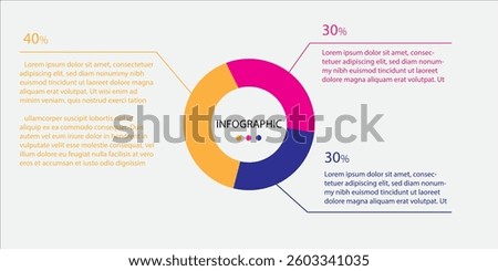 Modern infographic template featuring a colorful pie chart with percentage breakdowns (40%, 30%, 30%). Clean design with text placeholders for data presentation. Ideal for business reports, marketing