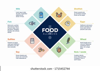Modern infographic template for food allergies with line icons. Easy to use for your design or presentation.