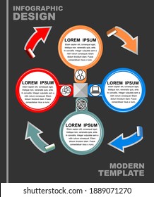 A modern infographic template with four text boxes and arrows symbolizing the cycle. Color elements on a dark background. Vector template
