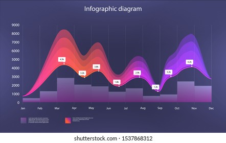 Modern infographic template with statistic and graph. UI, UX, KIT element. Diagram futuristic on a blue background.  Colorful illustration. Vector