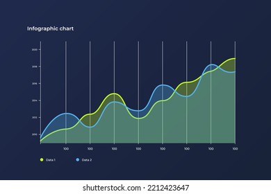 plantilla de vector de infografía moderna con gráficos estadísticos y gráficos financieros. Plantilla de diagrama y gráfico, ilustración de visualización de información gráfica