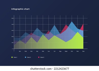 modern infographic vector template with statistics graphs and finance charts. Diagram template and chart graph, graphic information visualization illustration