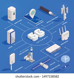 Modern internet 5g communication technology isometric flowchart composition with text captions and isolated images of electronics vector illustration