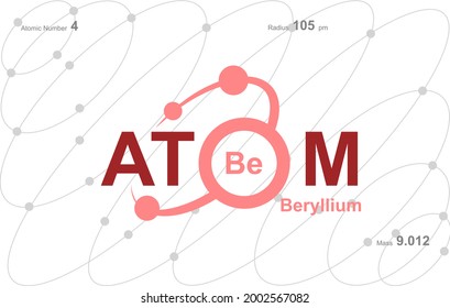 modern logo design for the word "Atom".Atoms belong to the periodic system of atoms. There are atom pathways and letter Be.