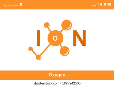 modern logo design for the word "ion". There is an ion symbol and letter O.