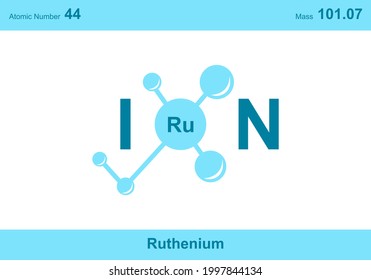 modern logo design for the word "ion". Ions belong to the periodic system of atoms. There are ionic pathways, ionic bonds and the letter Ru.