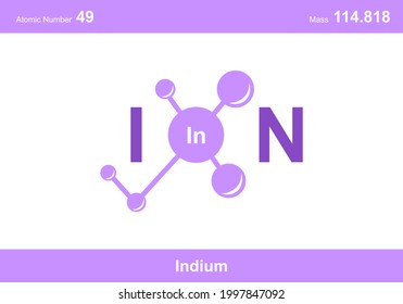 modern logo design for the word "ion". Ions belong to the periodic system of atoms. There are ionic pathways, ionic bonds and the letter In.