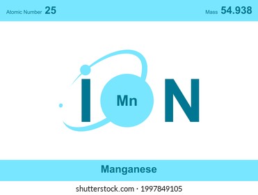 modern logo design for the word "ion". Ions belong to the periodic system of atoms. There are ionic pathways, ionic bonds and the letter Mn.