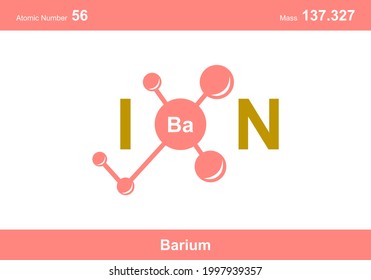 modern logo design for the word "ion". Ions belong to the periodic system of atoms. There are ionic pathways, ionic bonds and the letter Ba.