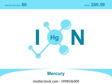 modern logo design for the word "ion". Ions belong to the periodic system of atoms. There are ion pathways, ionic bonds.