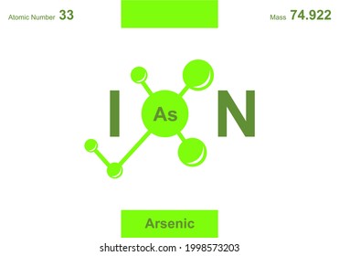 diseño de logotipo moderno para la palabra "ion". Los iones pertenecen al sistema periódico de átomos. Hay caminos iónicos, lazos iónicos y letras As.