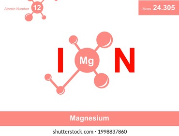 modern logo design for the word "ion". Ions belong to the periodic system of atoms. There are ion pathways, ionic bonds and letter Mg.