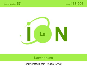 modernes Logo-Design für das Wort "ion". Ionen gehören zum periodischen System der Atome. Es gibt Ionenwege, ionische Bindungen und Buchstaben La.