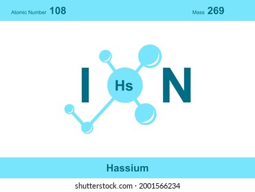 modern logo design for the word "ion". Ions belong to the periodic system of atoms. There are ion pathways, ionic bonds and letter Hs.