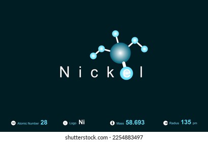 Modern logo design for the word "Nickel" which belongs to atoms in the atomic periodic system.