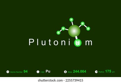 Modern logo design for the word "Plutonium" which belongs to atoms in the atomic periodic system.