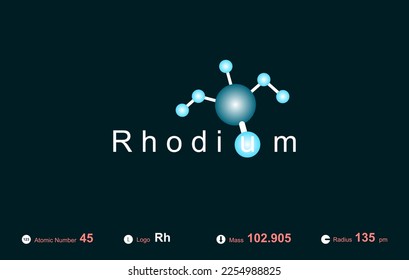 Modern logo design for the word "Rhodium" which belongs to atoms in the atomic periodic system. - Shutterstock ID 2254988825