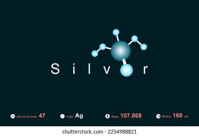 Modern logo design for the word "Silver" which belongs to atoms in the atomic periodic system. - Shutterstock ID 2254988821