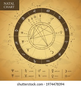 Modern magic witchcraft Astrology Natal Chart. Astrology wheel with zodiac signs and planet signs. Zodiac constellations.