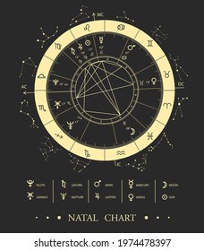 Modern magic witchcraft Astrology Natal Chart. Astrology wheel with zodiac signs and planet signs. Zodiac constellations.