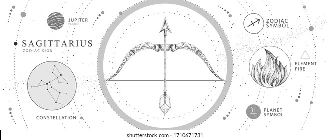 Современная волшебная карта колдовства с астрологическим знаком зодиака Стрелец. Реалистичная ручная иллюстрация лука и стрелы. Характеристика зодиака