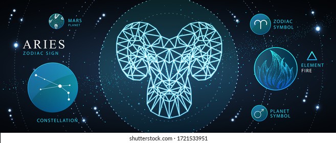 Tarjeta de brujería mágica moderna con signo de astrología neón Aries zodiac. Carne poligonal o cabeza de ratón. Características del zodiaco