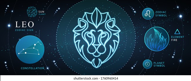 Modern magic witchcraft card with astrology Leo zodiac sign. Neon lion head. Zodiac characteristic