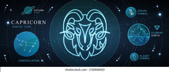 Modern magic witchcraft card with astrology Capricorn neon zodiac sign. Neon ram or mouflon head. Zodiac characteristic