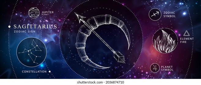 Modern magic witchcraft card with astrology Sagittarius zodiac sign. Realistic hand drawing Bow and arrow illustration. Zodiac characteristic