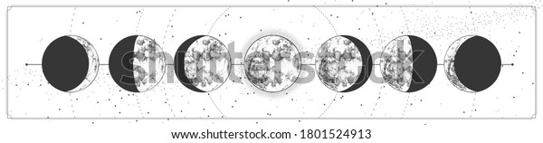 Modern magic witchcraft card with moon\
phases. Pagan moon symbol. Vector\
illustration