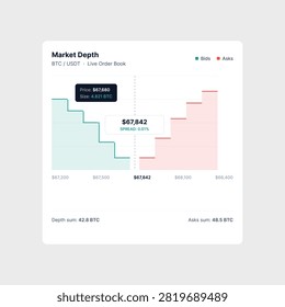 Modern market depth dashboard showing live order book, bid and ask price levels.