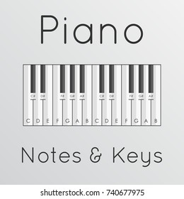 Modern minimal style piano vector with notes and keys. Illustration of a tutorial for piano lessons or teaching.