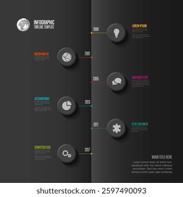 A modern, minimalist infographic timeline with circular icons and milestone years. The timeline features colored labels, text descriptions, and a clean black background.