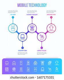 Modern mobile technology infographics template with thin line icons. Foldable smartphone, curved edges, gesture sensor, sliding camera, vr, wireless charger, deep photo analysis. Vector illustration