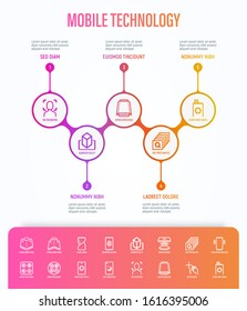 Modern mobile technology infographics template with thin line icons. Foldable smartphone, face recognition, curved edges, gesture sensor, deep photo analysis. Vector illustration.