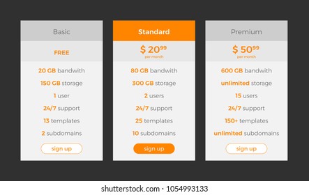 modern orange price table list for different demands