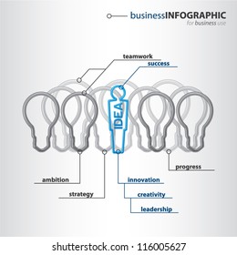 Modern organization of high-tech bulbs with businessman with shiny blue IDEA sign inside, leader and its team concept, vector illustration