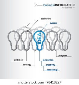 Modern organization of high-tech bulbs with one bulb with shiny blue Ã¢Â?Â?IDEAÃ¢Â?Â? sign inside, leader and its team concept, vector illustration