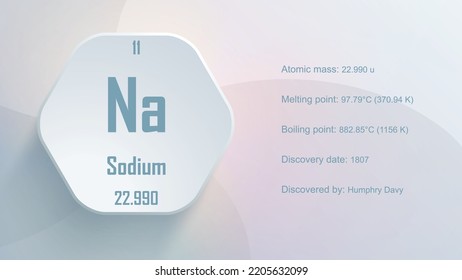 Modern periodic table element Sodium 3D Vector Illustration