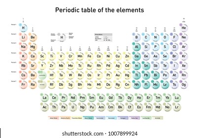modern periodic table of the elements with atomic number element name element symbol and - Periodic Table Of Elements With Atomic Mass modern periodic table of the elements with atomic number element name element symbol and - Periodic Table Of Elements With Atomic Mass