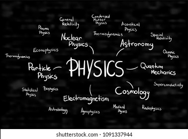 Modern Physics Science Category Vector Concept Stock Vector (Royalty ...