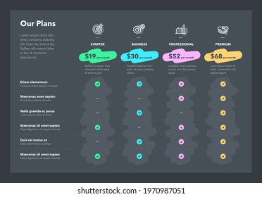 Modern pricing comparison table with four subscription plans and place for description - dark version. Flat infographic design template for website or presentation.
