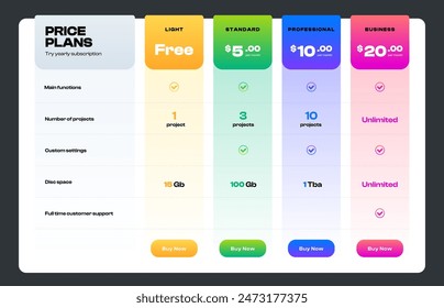 Mesa de Precios moderna. Plantilla infográfica de comparación colorida para el servicio o aplicación de Web, opciones de Plan de suscripción. diseño de Vector