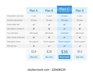 Modern pricing table with one recommended plan