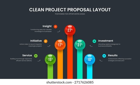 Diseño de presentación de infografía de cinco pasos de Perfil moderno. Diseño de diapositivas de gráfico de 5 elementos de innovación simple. Ilustración vectorial de Plantilla de presentación de diapositivas de Plan de mercado.