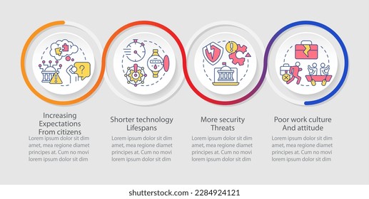 Modern public sector issues loop infographic template. Services challenges. Data visualization with 4 steps. Timeline info chart. Workflow layout with line icons. Myriad Pro-Regular font used