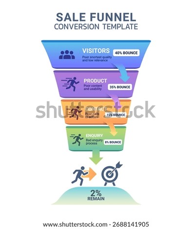 Modern sales funnel conversion infographic template